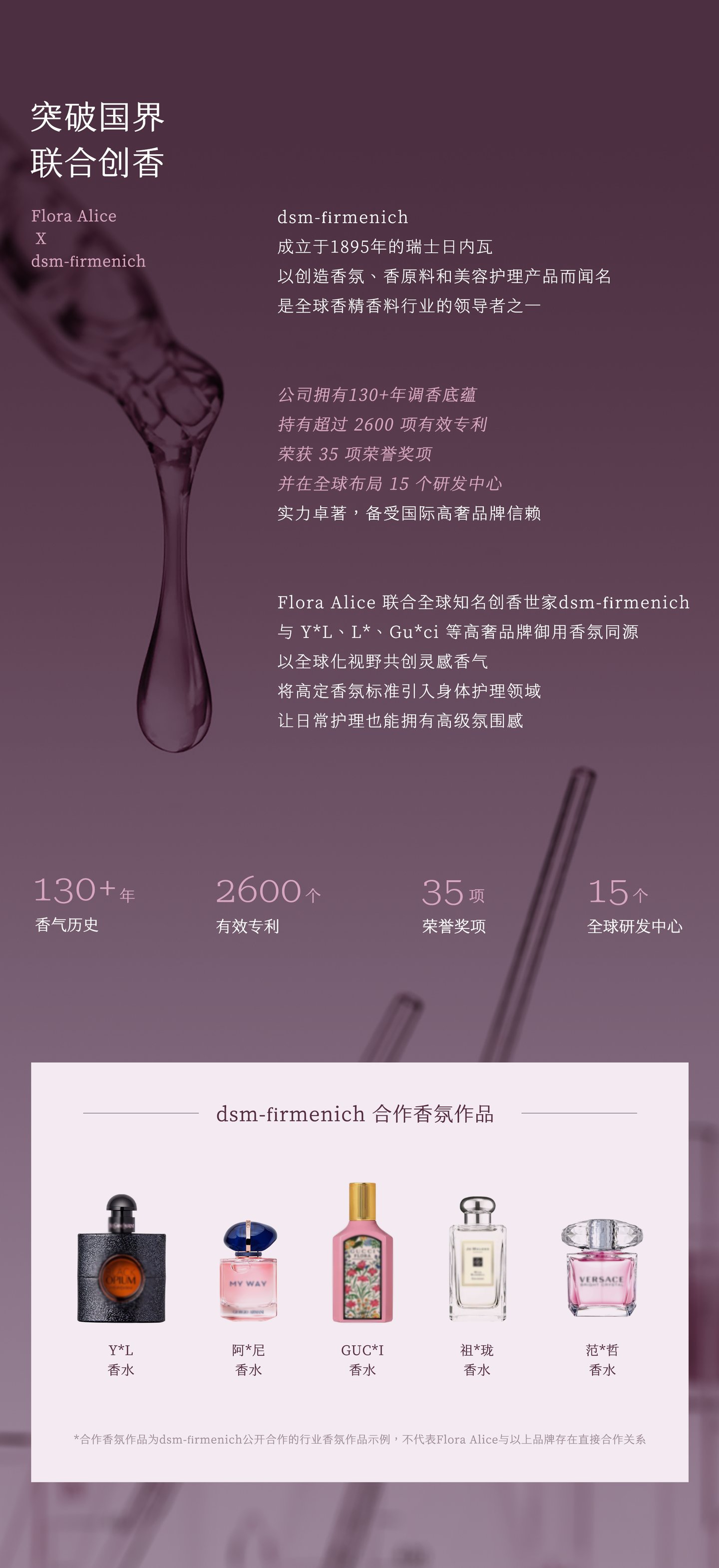 突破国界 联合创香：dsm-firmenich 成立于1895年瑞士日内瓦，130+年香气底蕴、2600+有效专利、35项荣誉奖项、15个全球研发中心；dsm-firmenich 合作香氛作品，与多个高奢品牌御用香氛同源